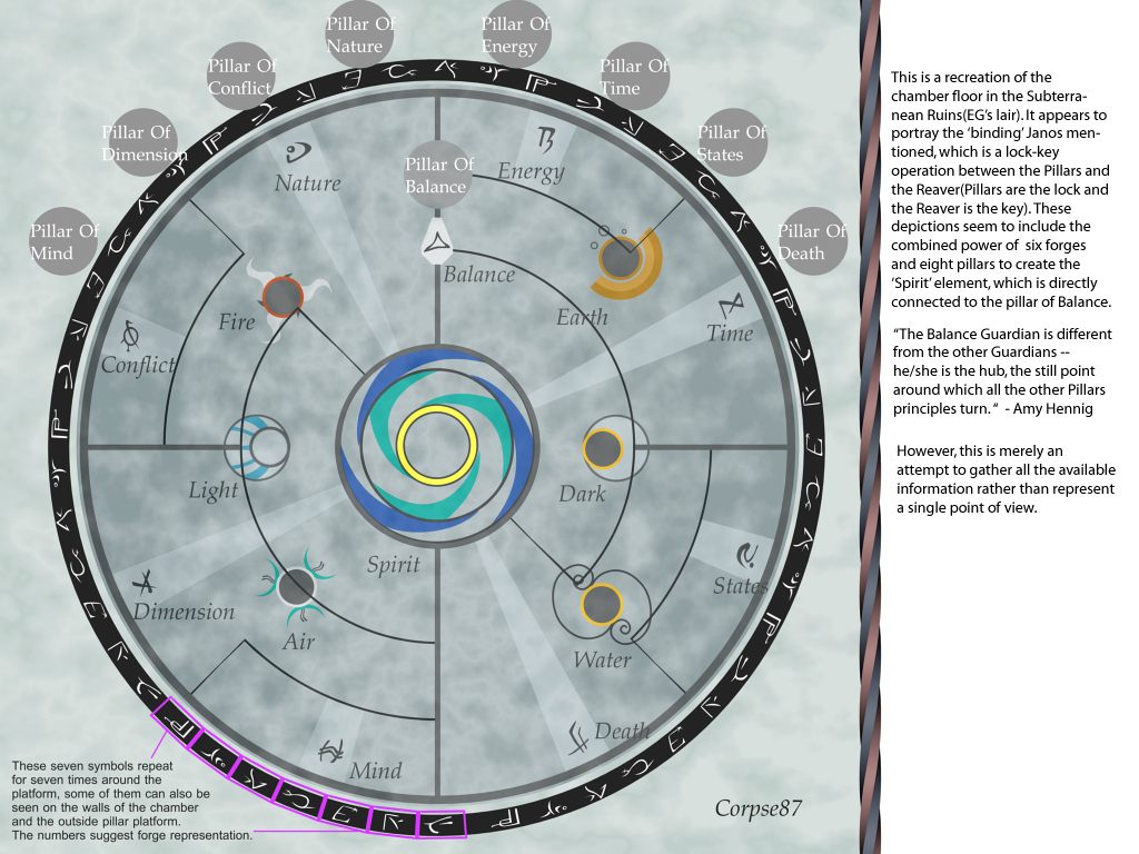 Pillars' platform diagram